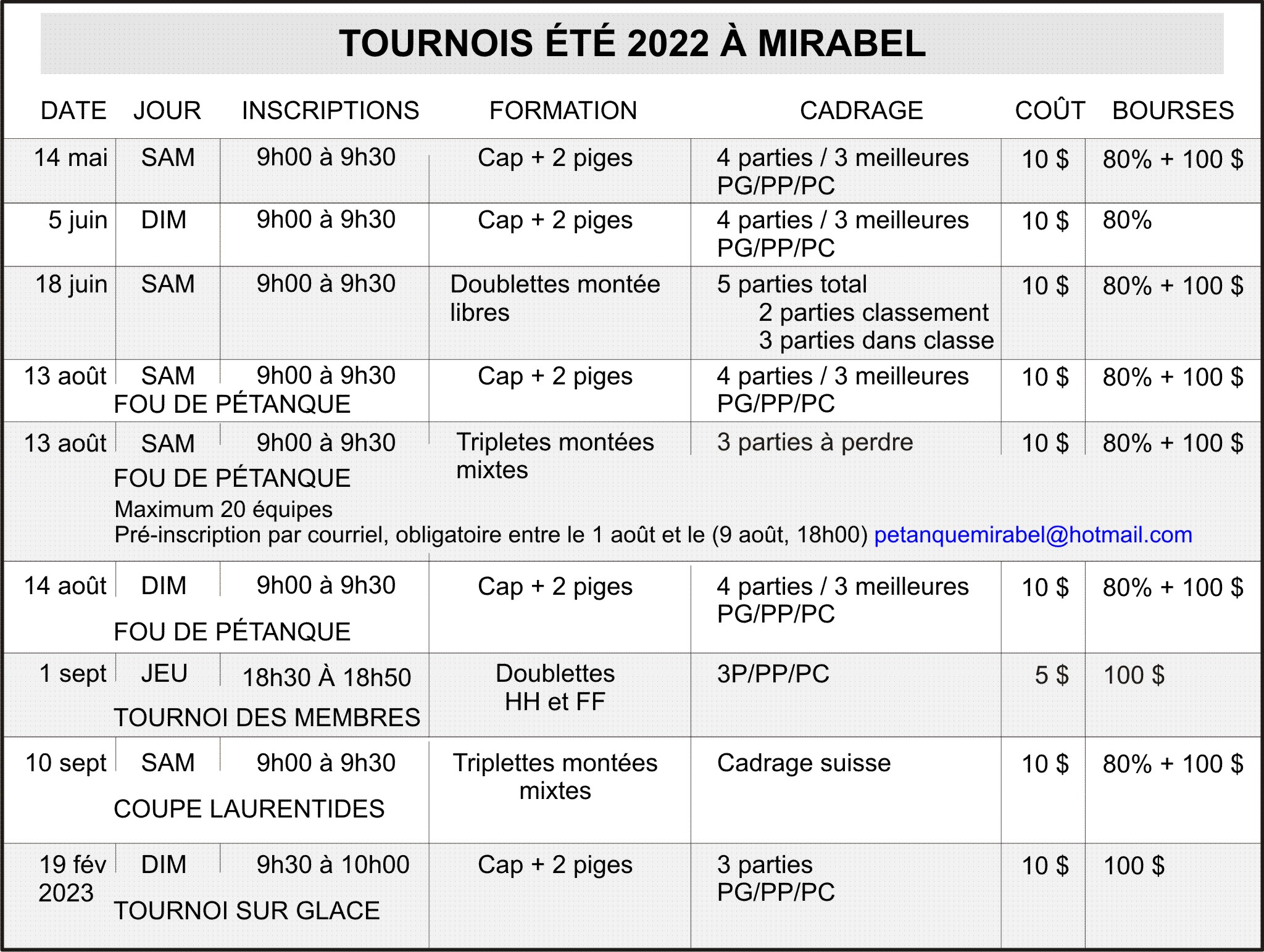 Liste des tournois été 2022 à Mirabel